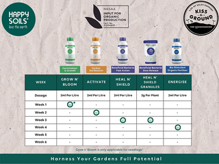 1L Happy Soils Activate - Carbon & Microbe Booster