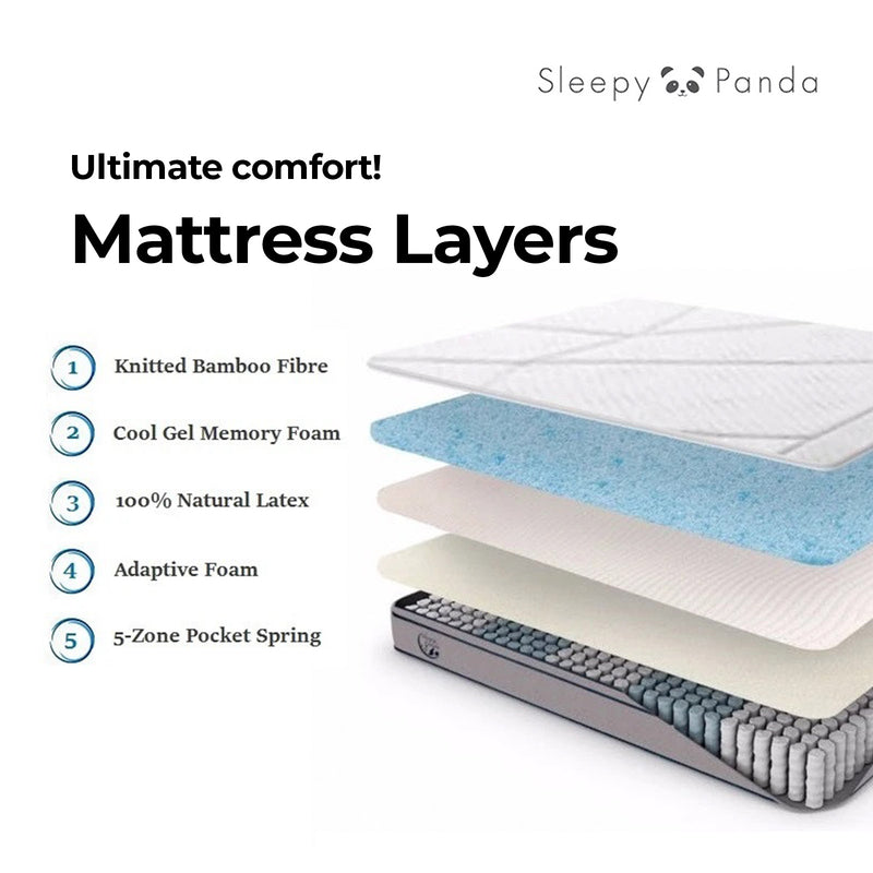 Sleepy Panda Pocket Spring Mattress-King Single